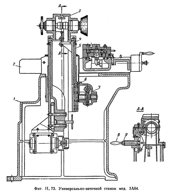 Універсально-заточувальний верстат 3а64 Універсально-заточувальний верстат 3а64